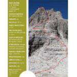 sche relazione